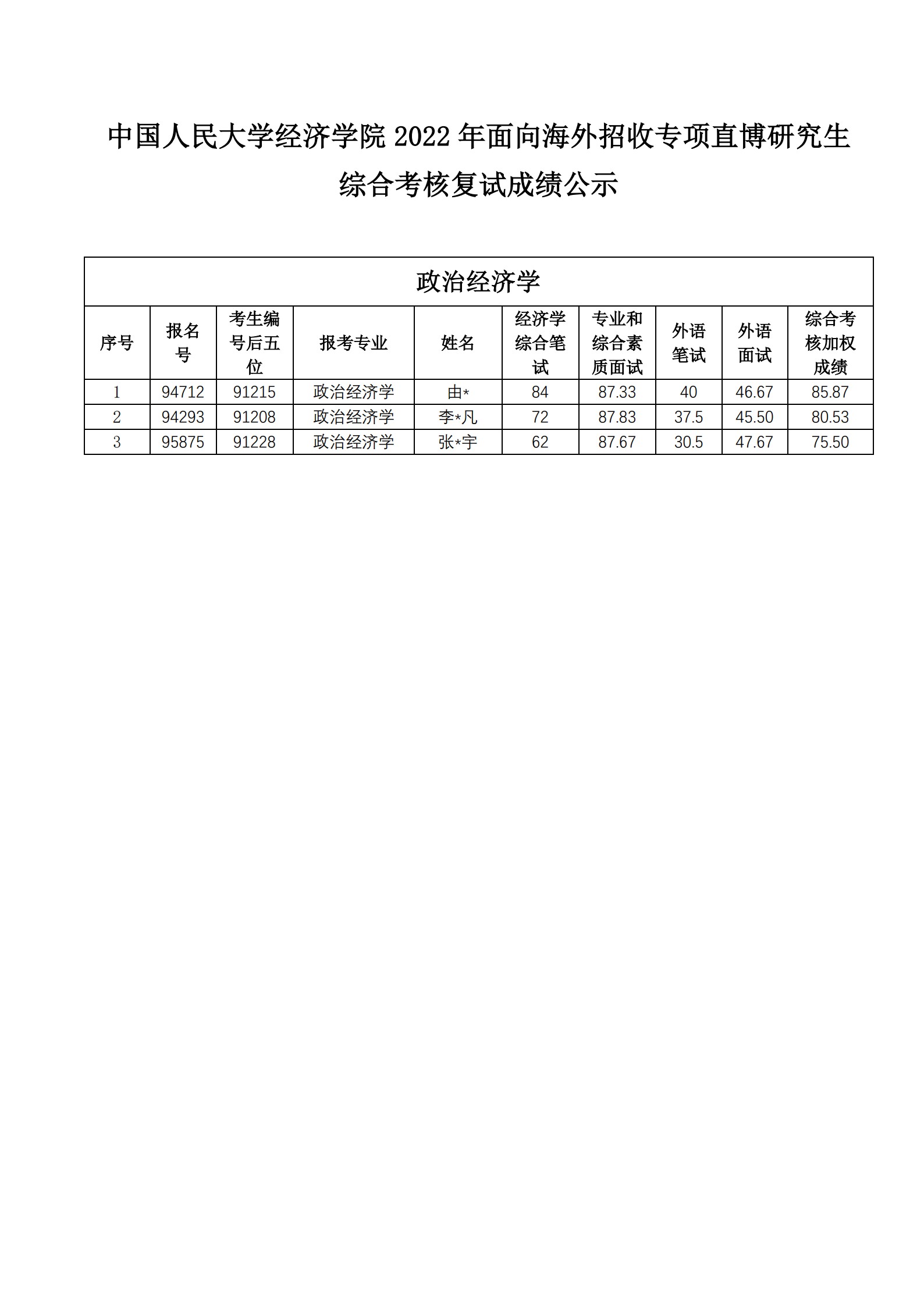 腐漫网
2022年面向海外招收专项直博研究生综合考核成绩公示_1.jpg